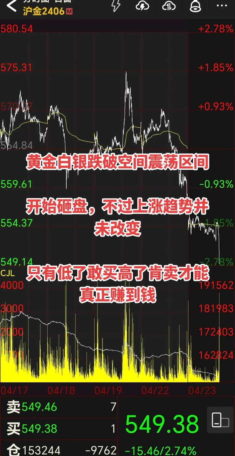 白银价格这两天暴跌的原因是什么？投资者该如何应对？