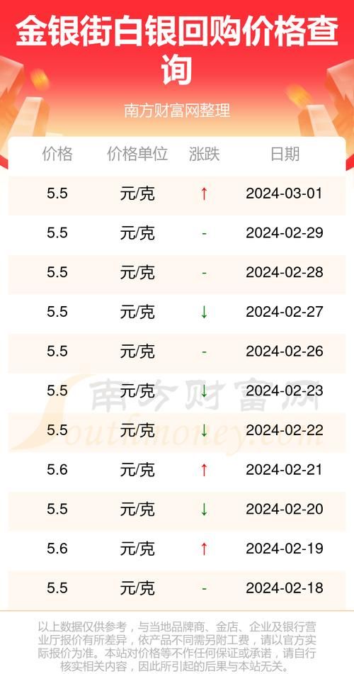 白银价格这两天暴跌的原因是什么？投资者该如何应对？