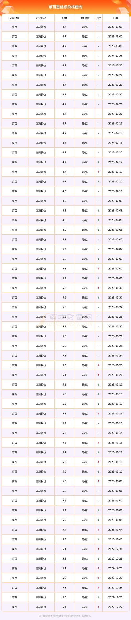 白银价格这两天暴跌的原因是什么？投资者该如何应对？