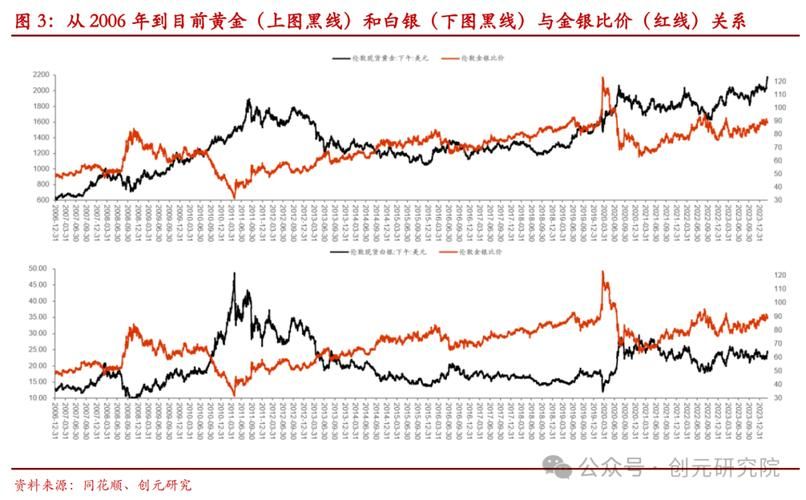 白银价格这两天暴跌的原因是什么？投资者该如何应对？