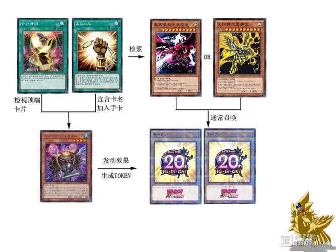 百万攻击力？教你玩转无敌翼神龙卡组