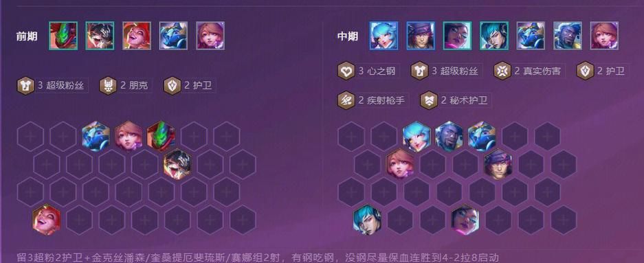 百万玩家都在玩：英雄联盟凯尔胜率提升秘籍
