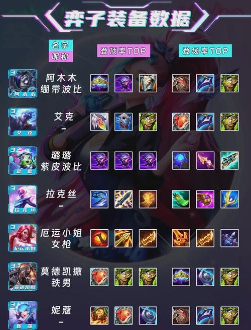 百万玩家都在玩：英雄联盟凯尔胜率提升秘籍