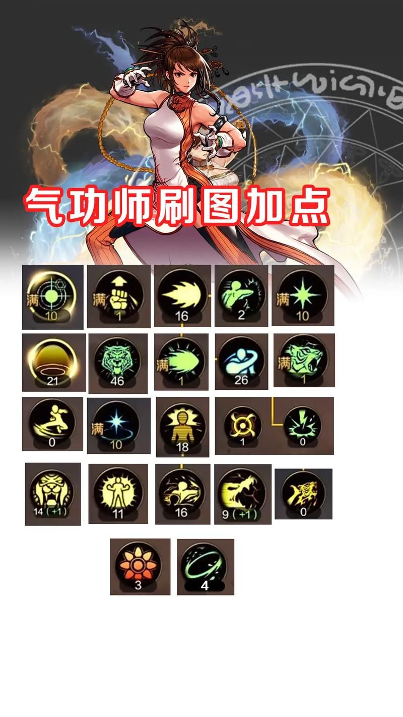 百万玩家都在用的DNF男气功加点：高效率副本攻略