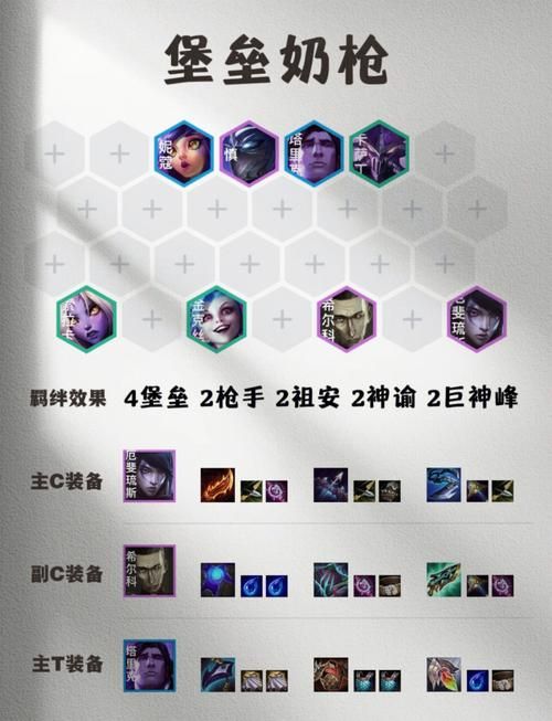 百万玩家都在用的艾克加点方案：轻松上分