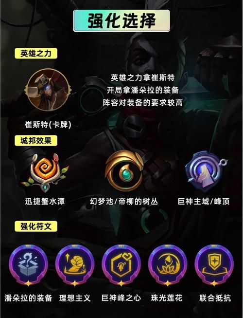 百万玩家都在用的艾克加点方案：轻松上分