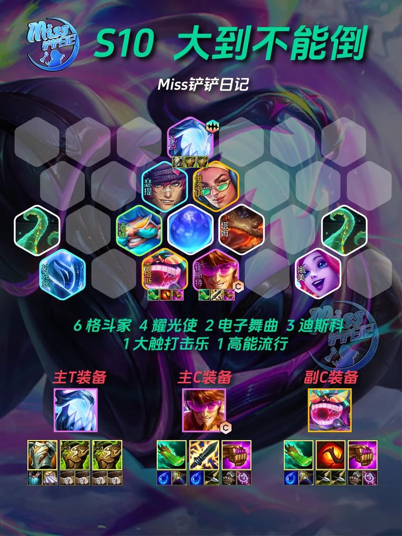 百万玩家都在用的金铲铲辛迪加阵容搭配