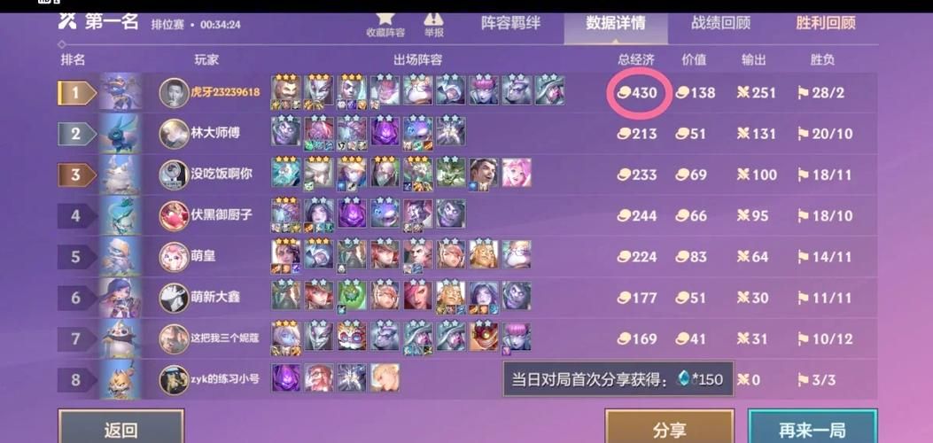 百万玩家都在用的金铲铲辛迪加阵容搭配