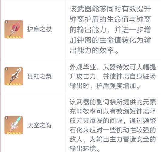 百万玩家都在用的钟离圣遗物武器搭配：速成最强钟离