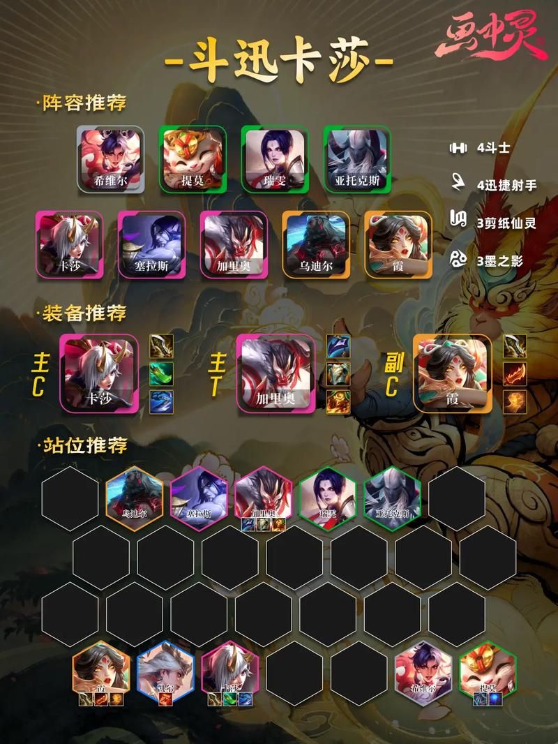 百万玩家都在看的LOL人物排行：实力与人气大比拼
