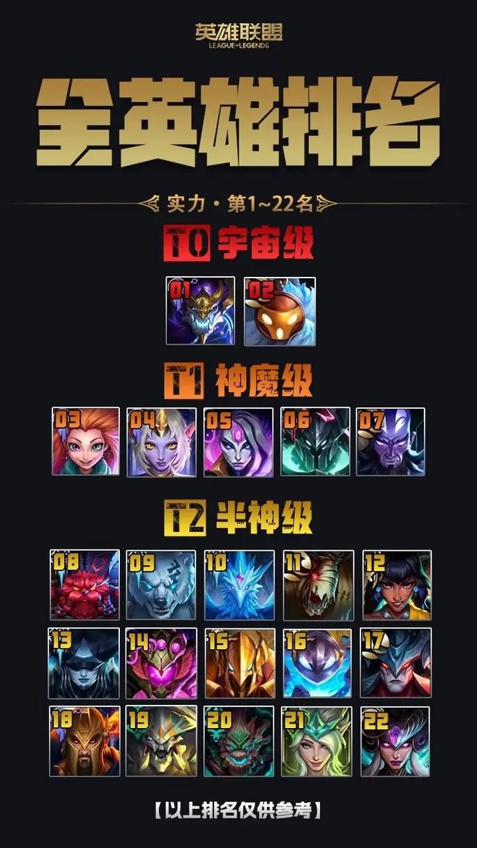 百万玩家都在看的LOL人物排行：实力与人气大比拼