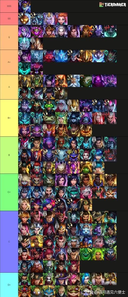 百万玩家都在看的LOL人物排行：实力与人气大比拼
