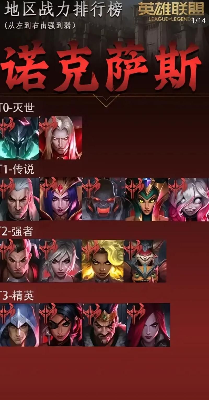 百万玩家都在看的LOL人物排行：实力与人气大比拼