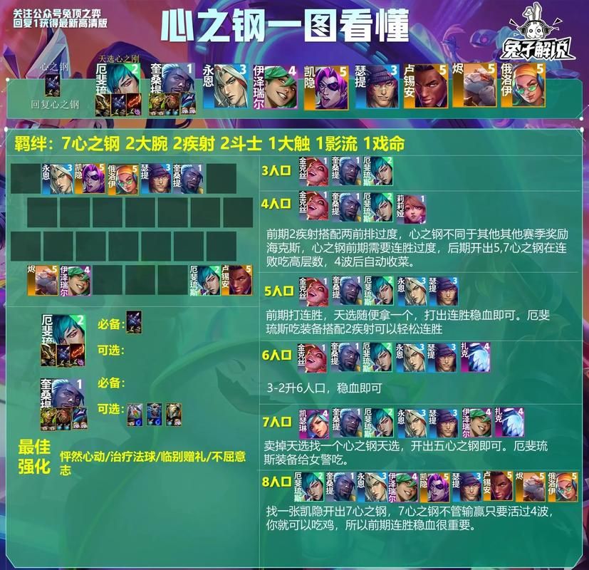 百分百吃鸡！云顶之弈龙王阵容终极攻略