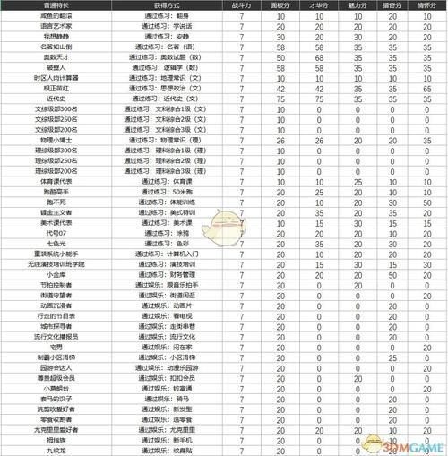 百分百成功率！中国式家长天王巨星养成攻略