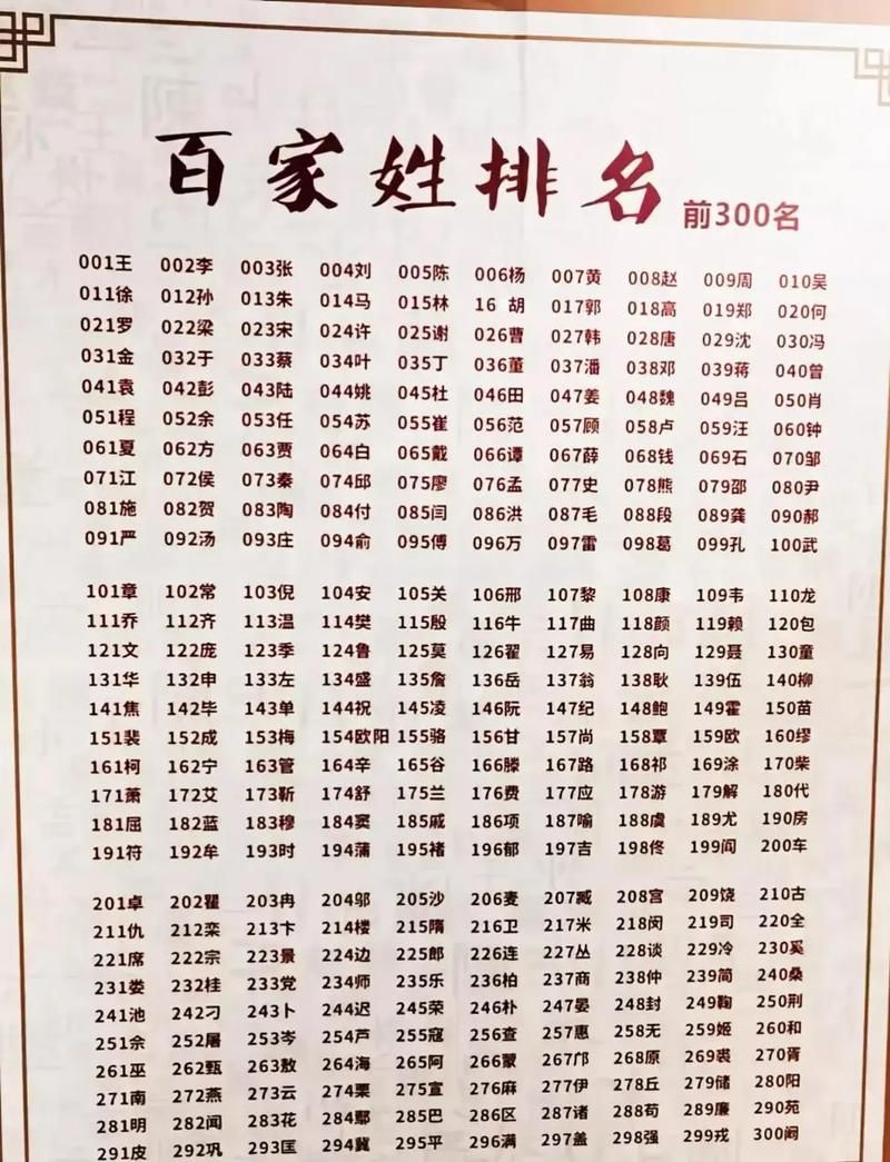 百家姓完整版在线查询，方便快捷查找你的姓氏信息