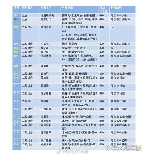 百年珍味菜谱：妄想山海手游烹饪技巧及菜谱详解