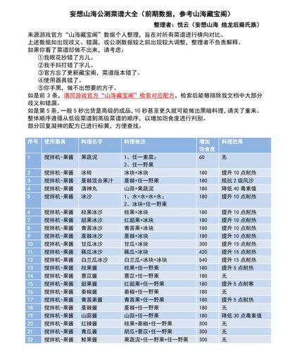 百年珍味菜谱：妄想山海手游烹饪技巧及菜谱详解