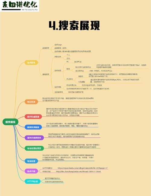 百度SEO必备：热门标题大全及写作方法