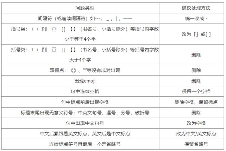 百度SEO必备：热门标题大全及写作方法