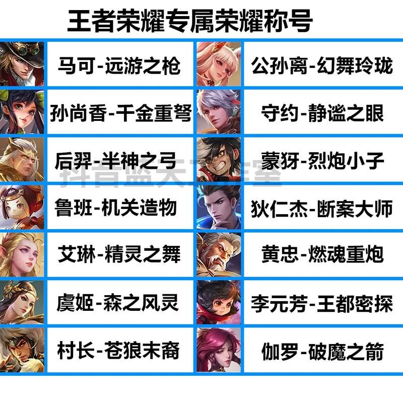 百度一下王者荣耀英雄名字：快速查找你想要的英雄
