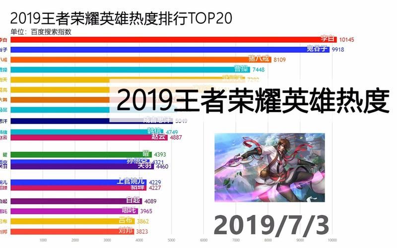 百度一下王者荣耀英雄名字：快速查找你想要的英雄