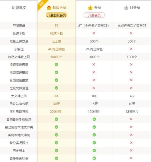 百度云是什么？它和百度网盘有什么区别和联系