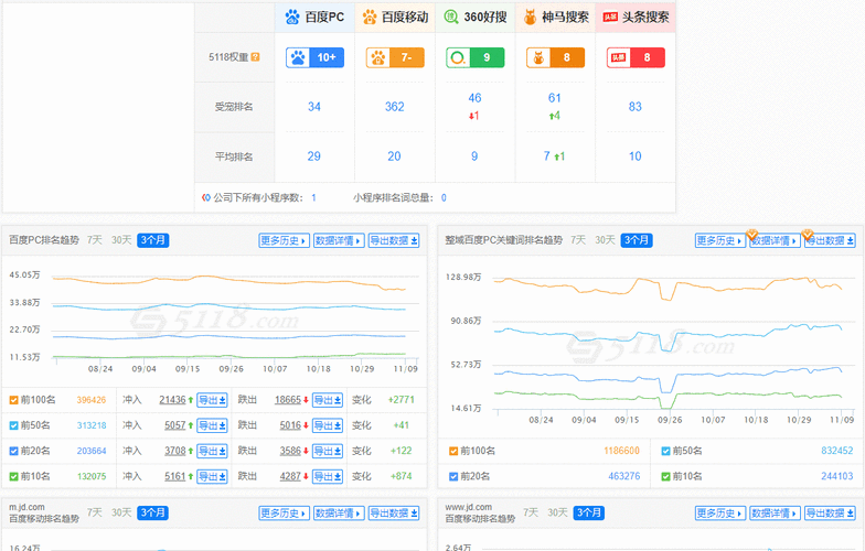百度动态权重有多高？详解百度动态排名规则
