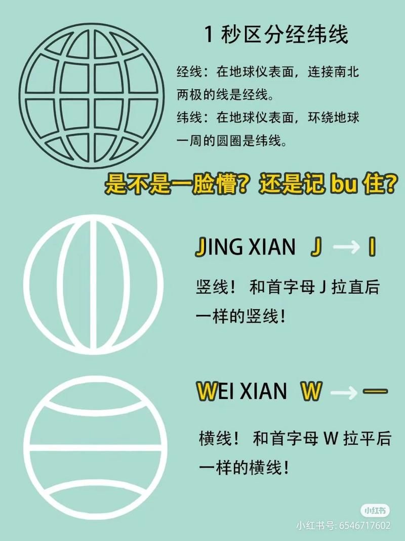 百度地图查经纬度：图文教程，一看就懂