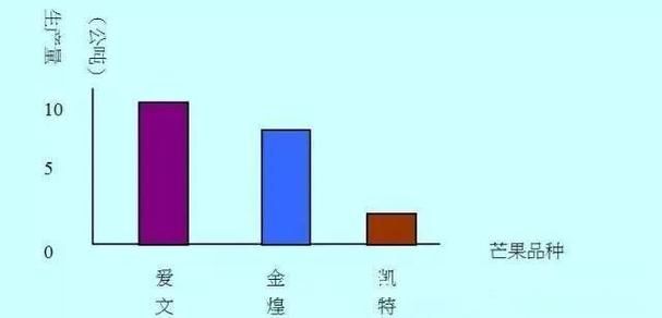 百度搜索BX是啥？一文搞懂BX所有含义