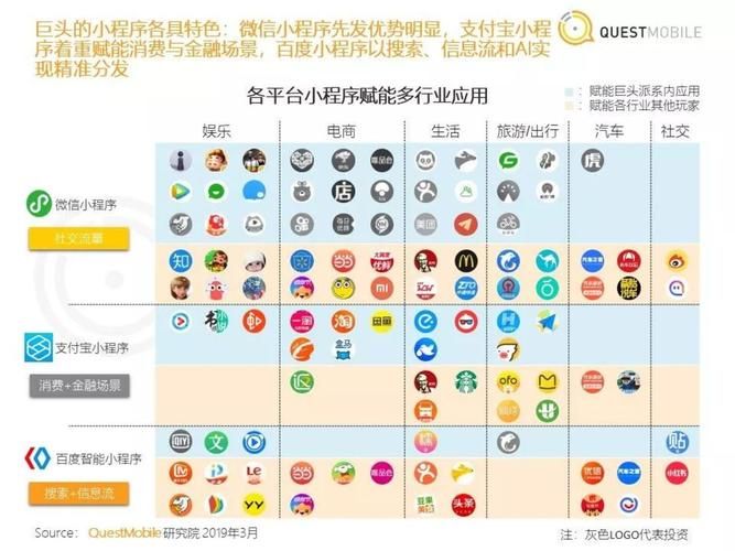 百度未来商店：电商巨头们的失败案例分析