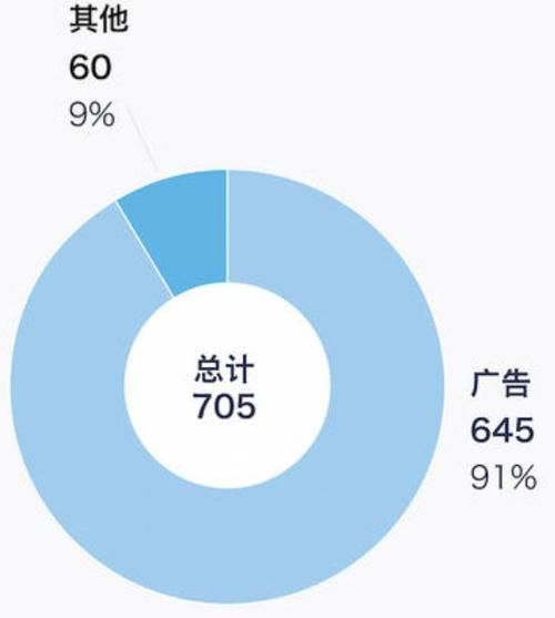 百度未来商店：电商巨头们的失败案例分析