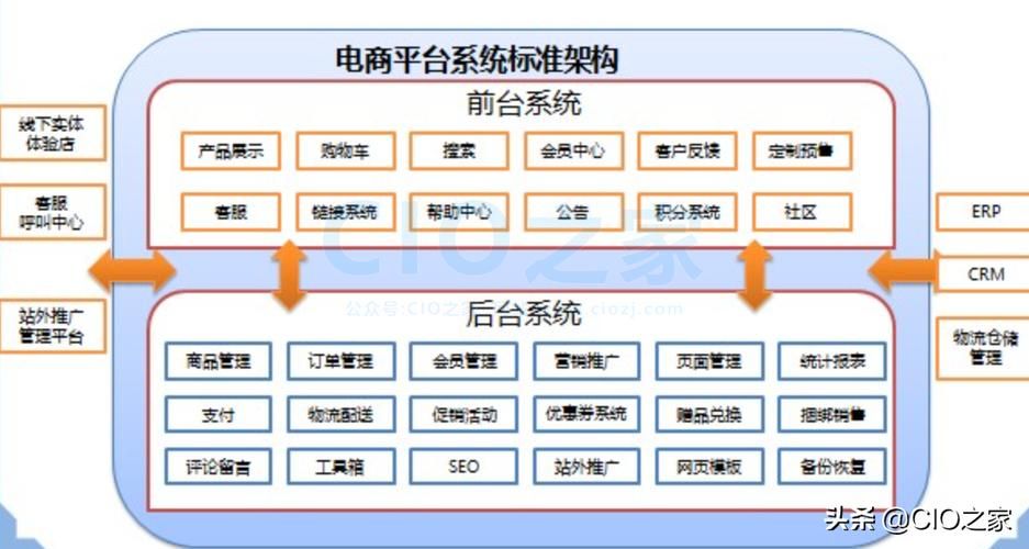 百度未来商店：电商巨头们的失败案例分析
