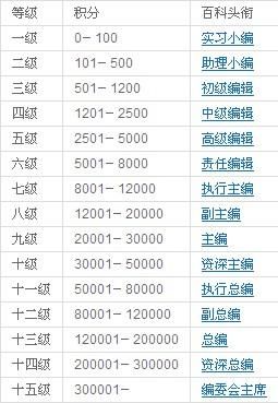 百度百科手机版wapbaike.baidu.com使用指南