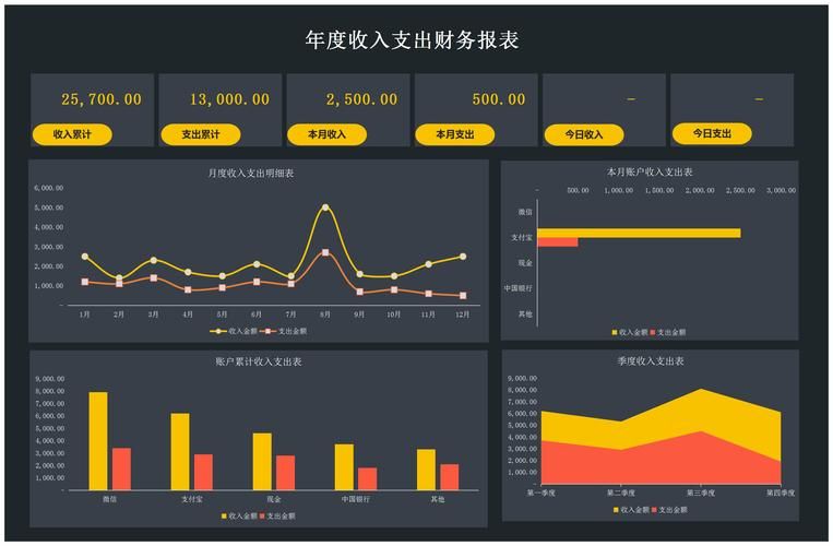 百度移动统计：中小企业APP数据分析利器