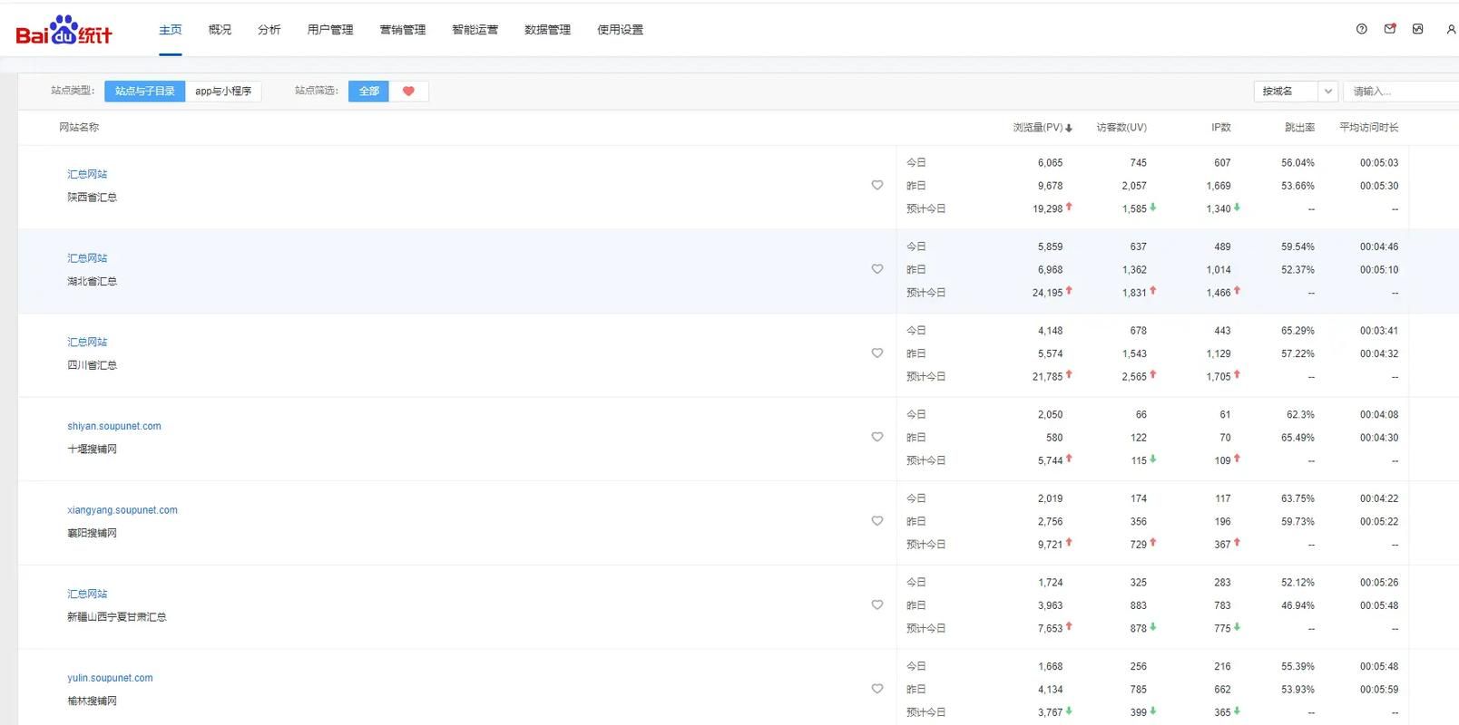 百度移动统计：中小企业APP数据分析利器