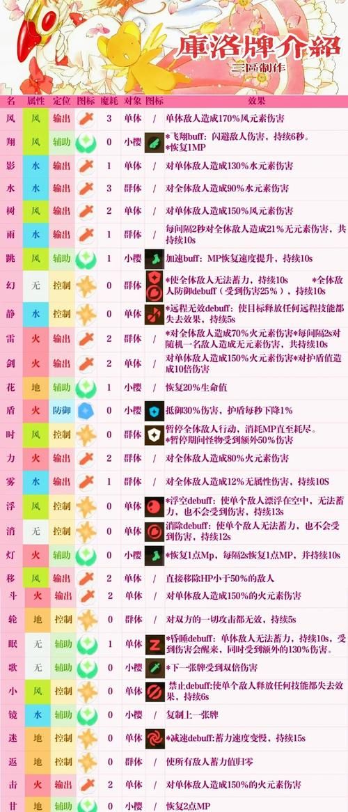 百战不殆的洛克王国属性克制指南：全面了解属性相克，轻松获得战斗胜利！