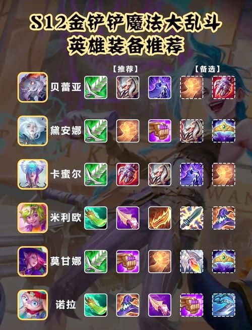 百战百胜蒙多：高玩教你玩转神级出装