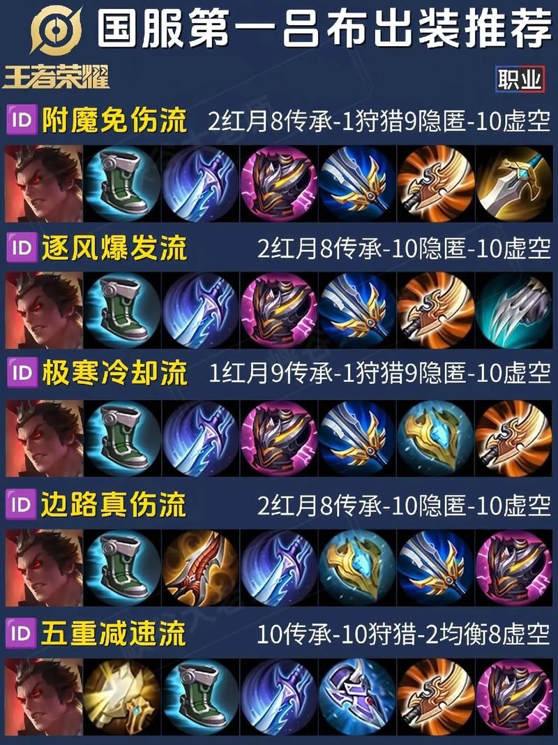 百战百胜蒙多：高玩教你玩转神级出装