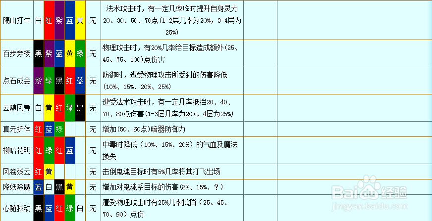 百步穿杨符石搭配技巧：打造最强物理输出角色指南