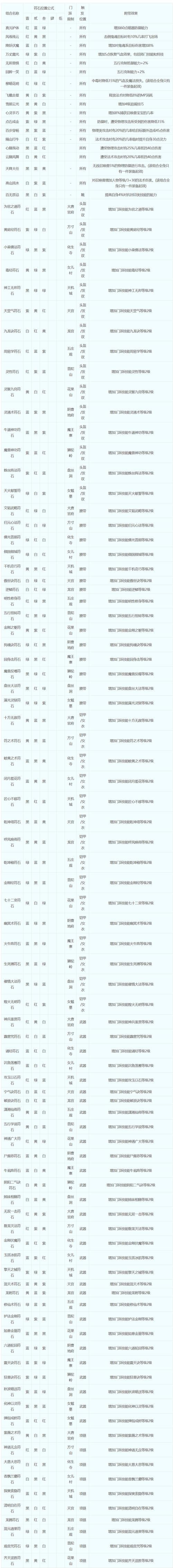 百步穿杨符石搭配技巧：打造最强物理输出角色指南