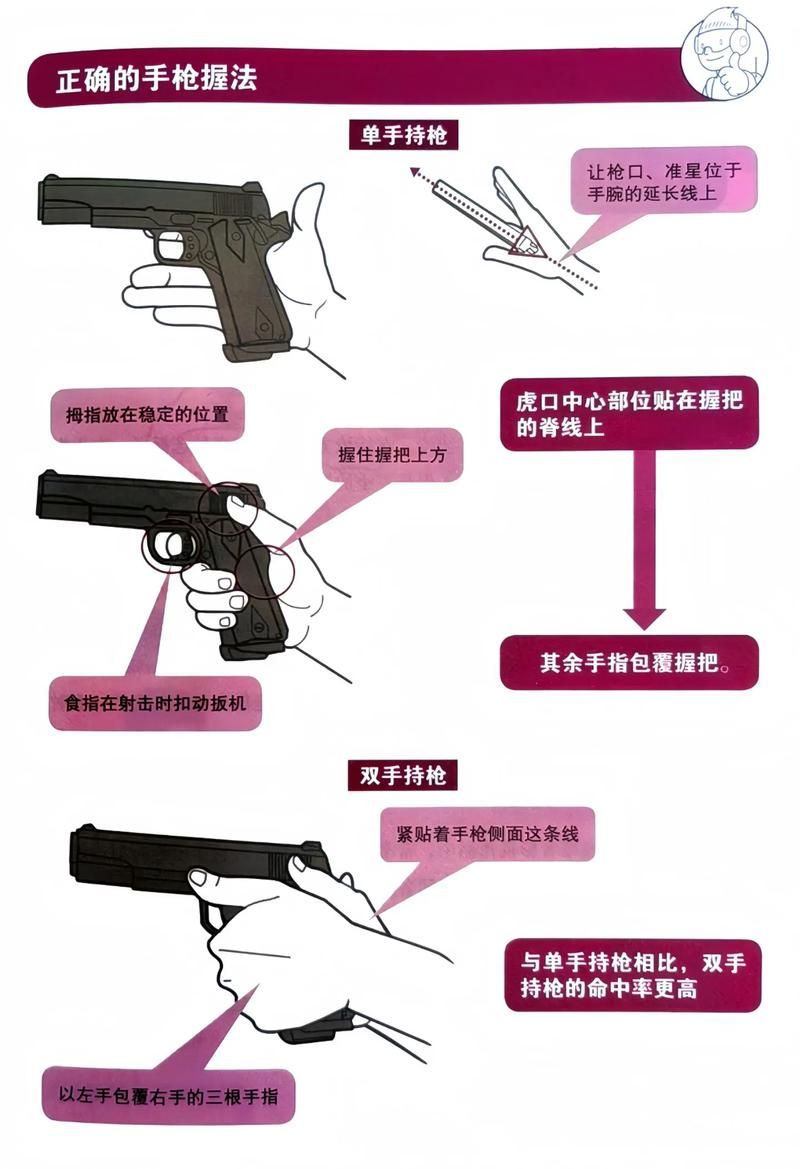 百里守约精准射击教学：从入门到精通的完整指南