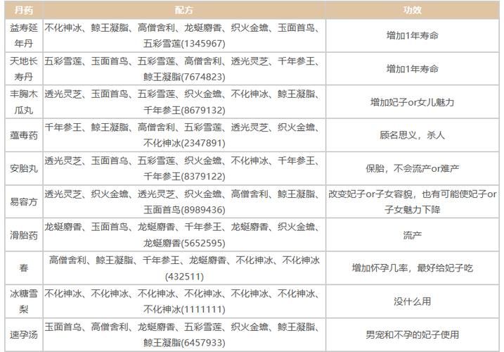 皇帝成长计划2兵种图鉴：所有兵种属性一览