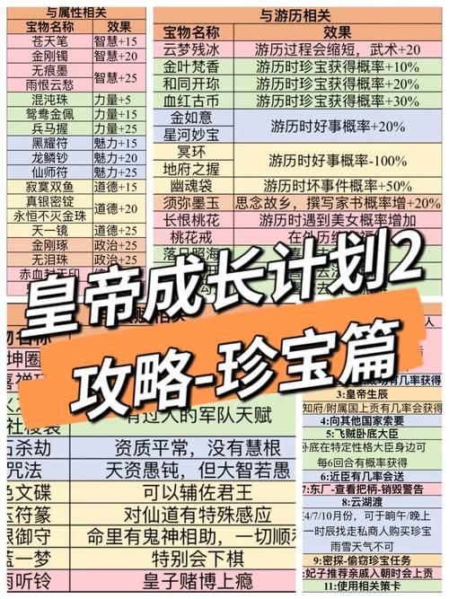 皇帝成长计划2兵种图鉴：所有兵种属性一览