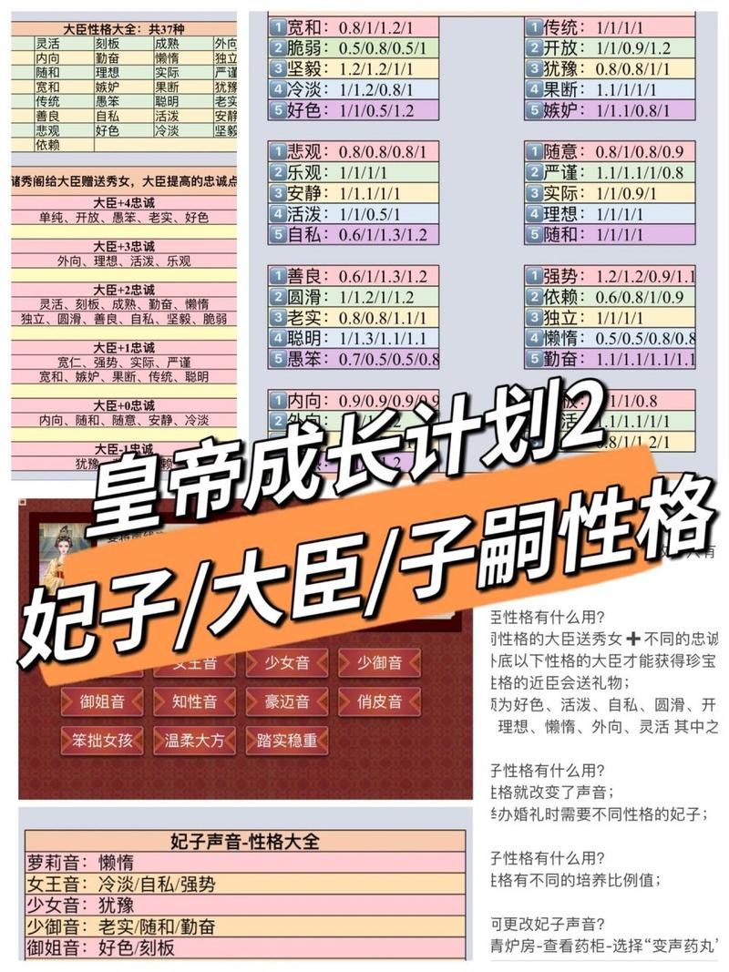 皇帝成长计划2攻略：高效培养人才技巧