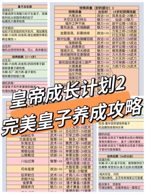 皇帝成长计划2攻略：高效培养人才技巧