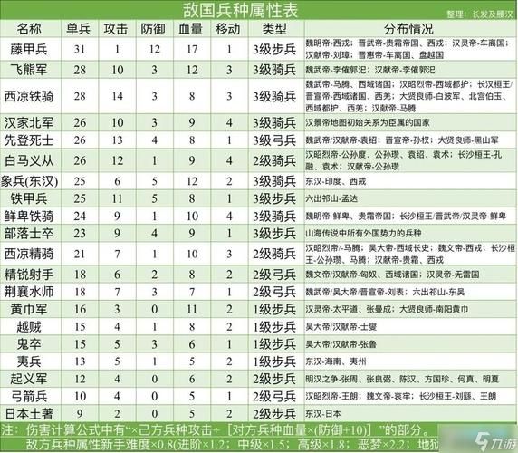 皇帝成长计划如何快速赚钱？新手玩家必看指南！