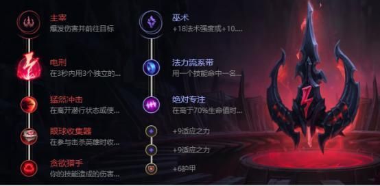 皎月天赋2023最新推荐：征服者还是巫术？