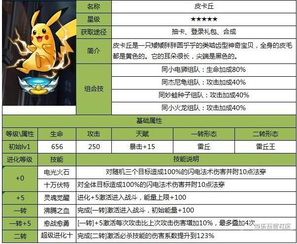 皮丘进化皮卡丘方法详解：亲密度、等级，一步到位