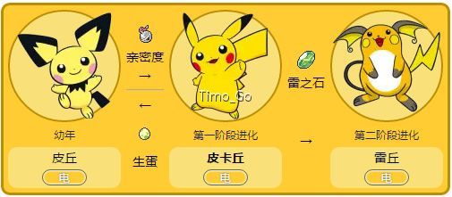 皮卡丘会退化成什么？皮丘进化皮卡丘的秘密